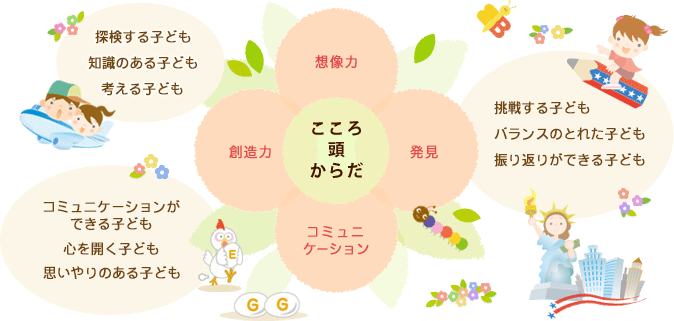 こころ からだ あたま