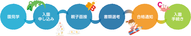 入園までの流れ